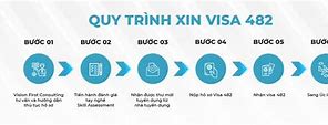 Các Nghề Trong Visa 482 Tay