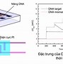 Công Nghệ Nano Trong Điện Tử