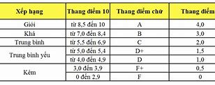 Đạt Loại Giỏi Trong Tiếng Anh Là Gi Trong Tiếng Anh Là Gì