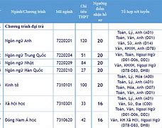 Điểm Sàn Đại Học Mở Hà Nội Năm 2024