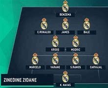 Đội Hình Mạnh Nhất Của Real Madrid 2017