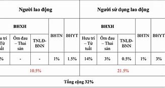 Đóng Bảo Hiểm Y Tế Bao Nhiêu Tiền Một Năm