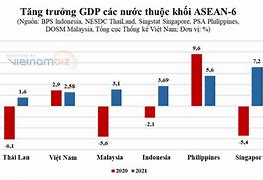 Gdp Nước Mỹ 2021 Là Bao Nhiêu Tiền Việt Nam