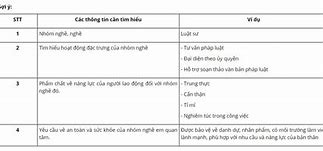 Nhóm Nghề Em Yêu Thích