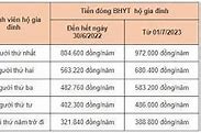 Phí Bảo Hiểm Y Tế Tự Nguyện Năm 2024