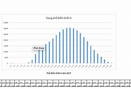 Phổ Điểm Hóa 2017 Là Bao Nhiêu