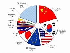 Việt Nam Và Trung Quốc Là Đối Tác Gì